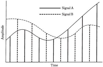 648_Detection of PM signals.png